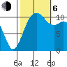 Point Defiance tide chart for Friday, October 6, 2023