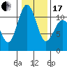 Point Defiance tide chart for Wednesday, January 17, 2024