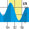 Point Defiance tide chart for Thursday, February 15, 2024