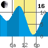 Point Defiance tide chart for Friday, February 16, 2024