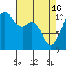 Point Defiance tide chart for Tuesday, April 16, 2024