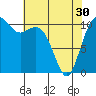 Point Defiance tide chart for Tuesday, April 30, 2024