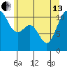 Point Defiance tide chart for Thursday, June 13, 2024