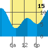 Point Defiance tide chart for Saturday, June 15, 2024
