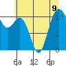 Point Defiance tide chart for Tuesday, July 9, 2024