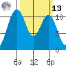 Point Defiance tide chart for Thursday, March 13, 2025