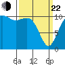 Point Defiance tide chart for Saturday, March 22, 2025