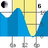 Point Defiance tide chart for Thursday, March 6, 2025