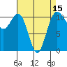 Point Defiance tide chart for Tuesday, April 15, 2025