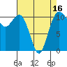 Point Defiance tide chart for Wednesday, April 16, 2025