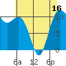 Point Defiance tide chart for Friday, May 16, 2025