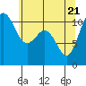 Point Defiance tide chart for Wednesday, May 21, 2025