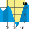Point Defiance tide chart for Friday, May 30, 2025