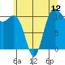 Point Defiance tide chart for Thursday, June 12, 2025