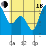 Point Defiance tide chart for Wednesday, June 18, 2025