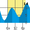 Point Defiance tide chart for Thursday, August 14, 2025