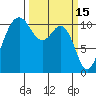 Point Defiance tide chart for Sunday, March 15, 2026