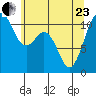 Point Defiance tide chart for Saturday, May 23, 2026