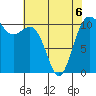 Point Defiance tide chart for Wednesday, May 6, 2026