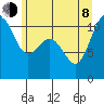 Point Defiance tide chart for Monday, June 8, 2026