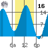 Taiyasanka Harbor tide chart for Wednesday, February 16, 2022