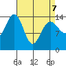 Taiyasanka Harbor tide chart for Thursday, April 7, 2022