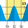Taiyasanka Harbor tide chart for Friday, May 13, 2022