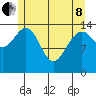 Taiyasanka Harbor tide chart for Sunday, May 8, 2022