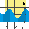 Taiyasanka Harbor tide chart for Monday, May 9, 2022
