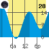 Taiyasanka Harbor tide chart for Tuesday, June 28, 2022