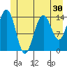 Taiyasanka Harbor tide chart for Thursday, June 30, 2022