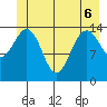 Taiyasanka Harbor tide chart for Monday, June 6, 2022