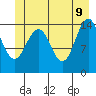 Taiyasanka Harbor tide chart for Thursday, June 9, 2022