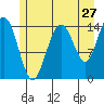 Taiyasanka Harbor tide chart for Wednesday, July 27, 2022