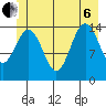 Taiyasanka Harbor tide chart for Wednesday, July 6, 2022