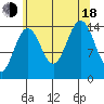 Taiyasanka Harbor tide chart for Thursday, August 18, 2022