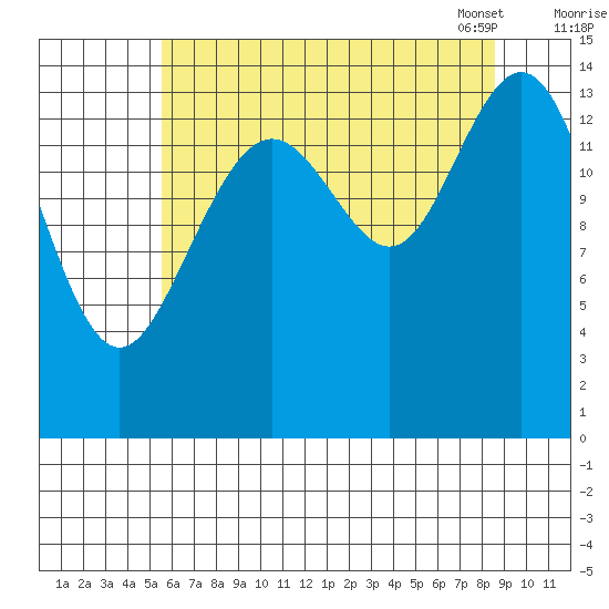 Taiyasanka Harbor tide chart for Sunday, August 21, 2022