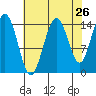 Taiyasanka Harbor tide chart for Friday, August 26, 2022