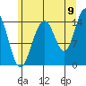 Taiyasanka Harbor tide chart for Tuesday, August 9, 2022