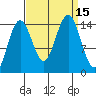 Taiyasanka Harbor tide chart for Thursday, September 15, 2022