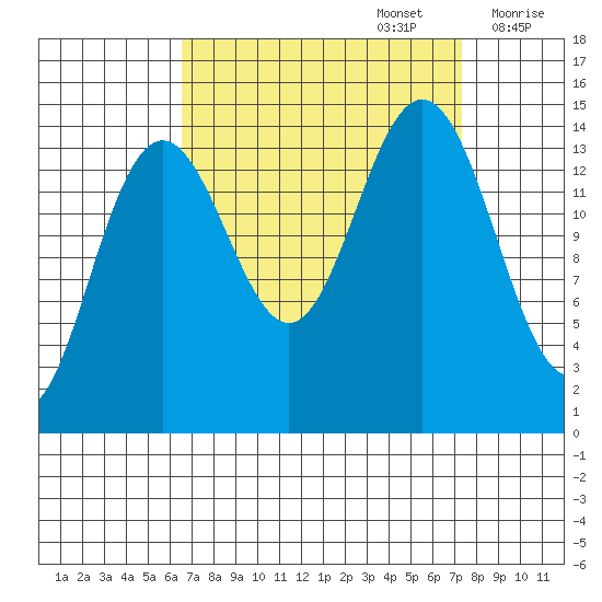 Taiyasanka Harbor tide chart for Friday, September 16, 2022