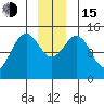 Taiyasanka Harbor tide chart for Thursday, December 15, 2022