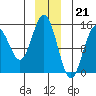 Taiyasanka Harbor tide chart for Wednesday, December 21, 2022