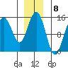 Taiyasanka Harbor tide chart for Thursday, December 8, 2022