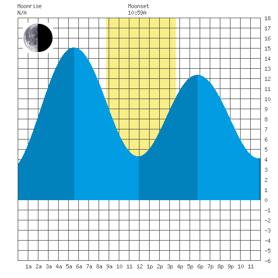 Taiyasanka Harbor tide chart for Saturday, January 14, 2023