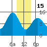 Taiyasanka Harbor tide chart for Sunday, January 15, 2023