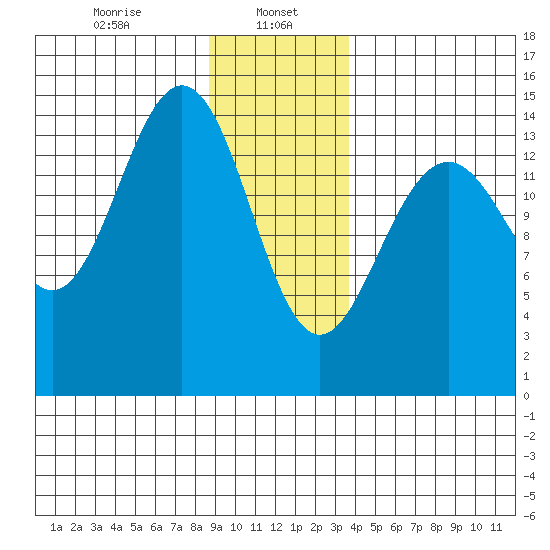 Taiyasanka Harbor tide chart for Monday, January 16, 2023