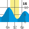 Taiyasanka Harbor tide chart for Monday, January 16, 2023