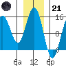 Taiyasanka Harbor tide chart for Saturday, January 21, 2023