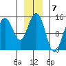 Taiyasanka Harbor tide chart for Saturday, January 7, 2023